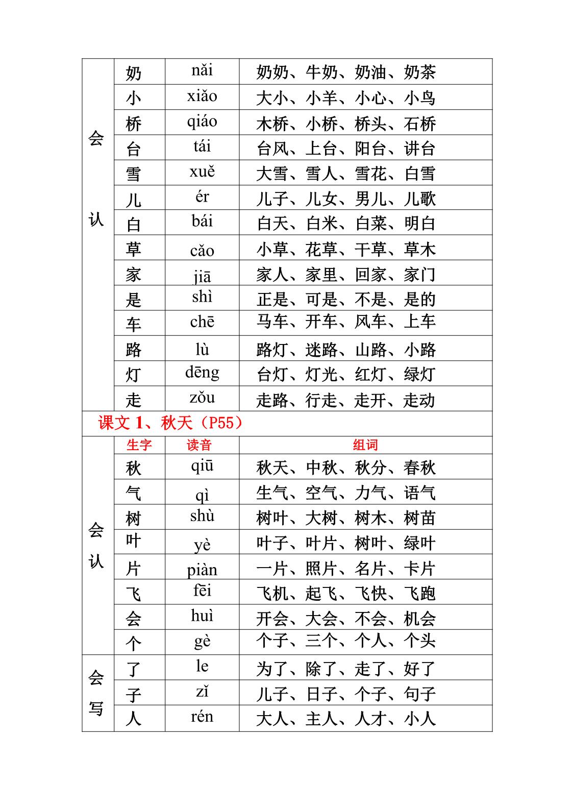 图片[4]-一年级上册语文生字、组词、读音（课课贴），14页PDF电子版 [9月13号修正版]-淘学学资料库